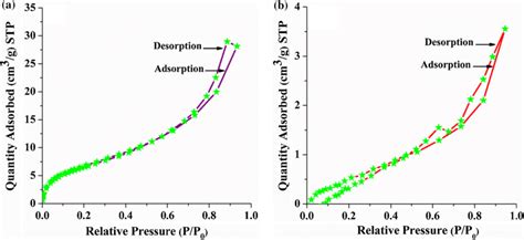 BET Surface Area Analysis for Catalyst Analysis.